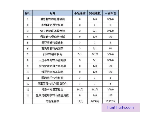 精准分析足球赛事走势，助你提升竞猜投注胜率策略
