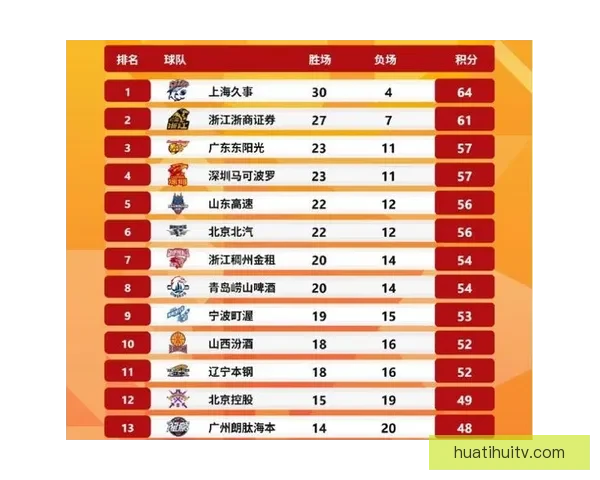 深圳男篮提前八轮九连胜两年后重返季后赛锁定席位