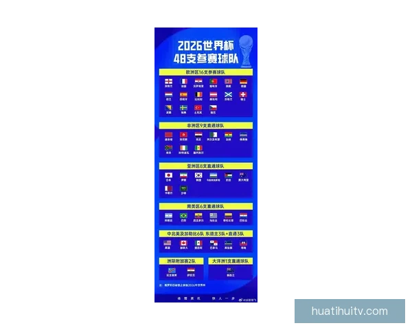 2026年世界杯淘汰赛规则详解及赛事进程分析 2026年世界杯淘汰赛规则详解及赛事进程分析