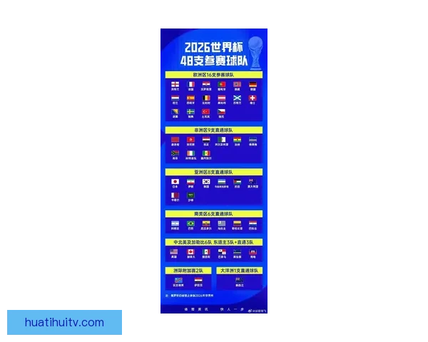 2026年世界杯淘汰赛规则详解及赛事进程分析 2026年世界杯淘汰赛规则详解及赛事进程分析